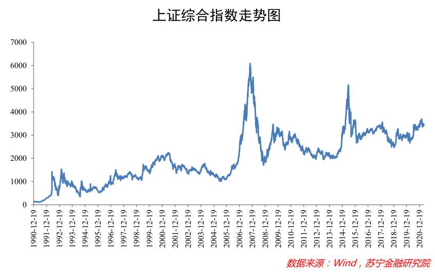 持股13年、5万变500万，价值投资在A股到底好不好使？