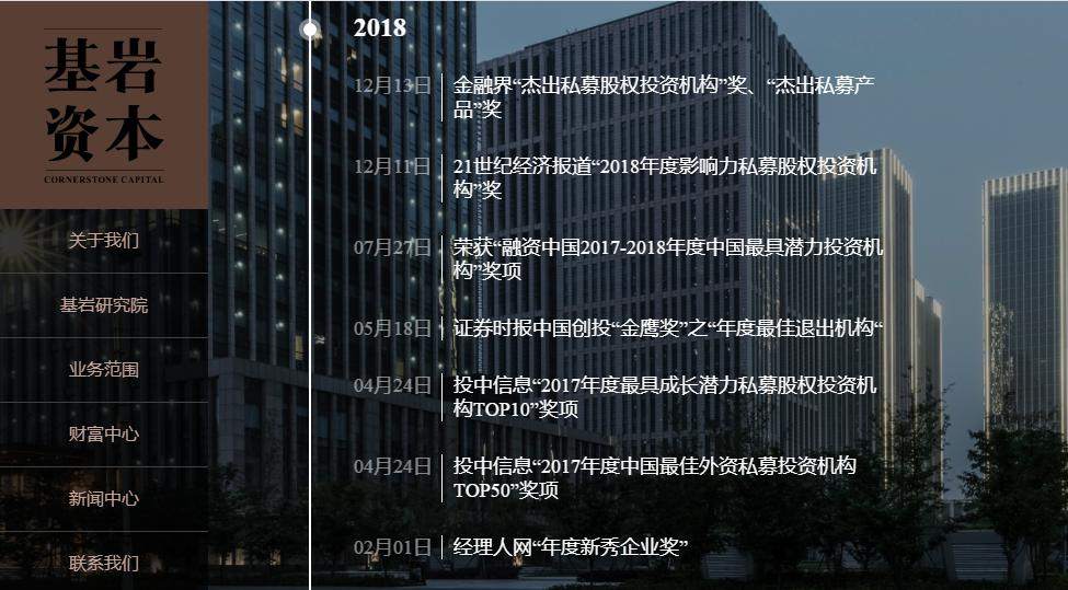 我花300万买基金，结果只剩50万