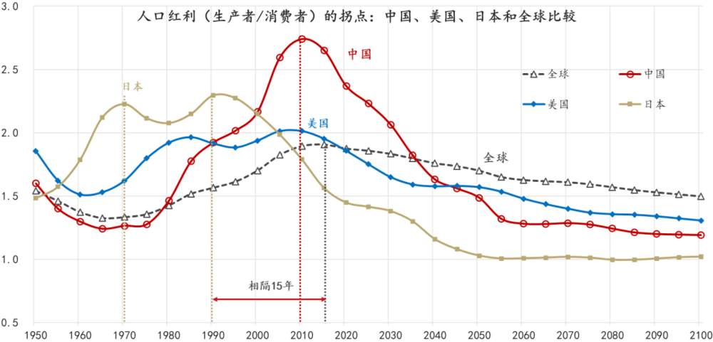 少子化现象，将对全球经济产生哪些影响？
