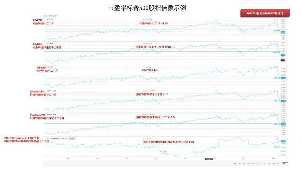 我是如何用财报分析在股市抓底逃顶一路搞钱的
