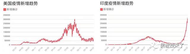 印度，正在经历一场社会超级大倒退