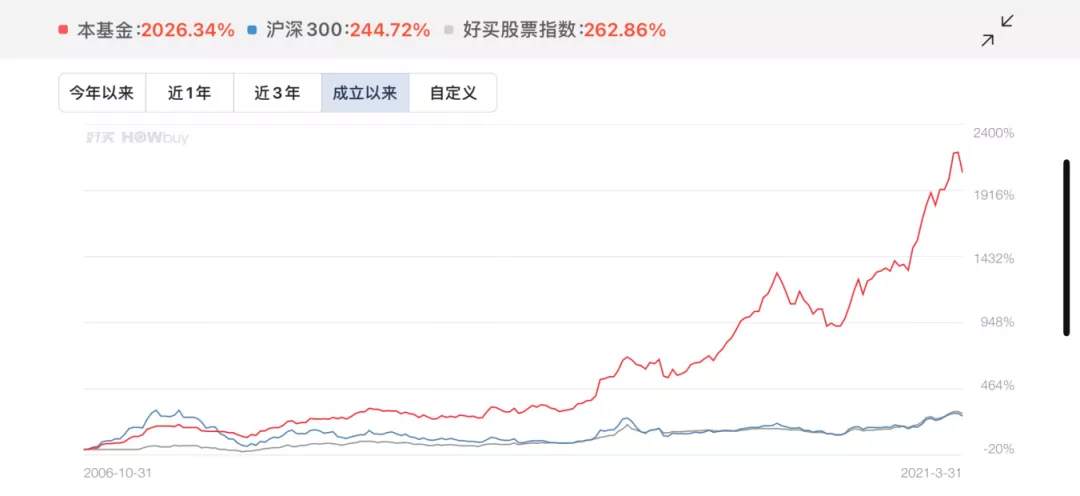 关山难越：中国私募的千亿命门