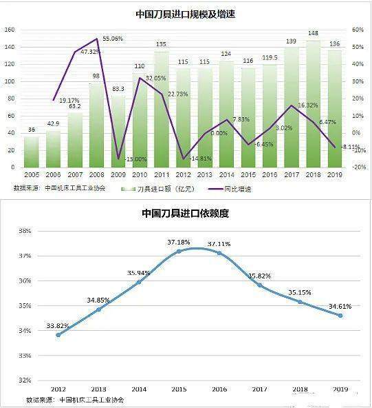 巴菲特首次海外并购，为何选择这条赛道？