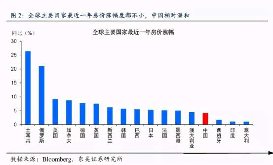 美元大放水，全球漫灌，最强通胀湮灭众生！
