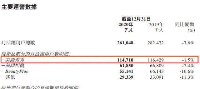 美图不务正业,7年巨亏120亿,现在靠炒币转型狂赚1亿!