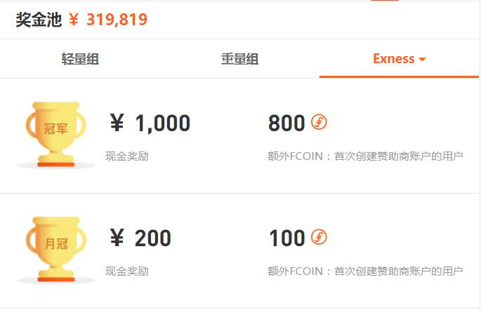 Exness 盛情赞助 FOLLOWME 第八届交易大赛，最高冠军奖金近13万元！
