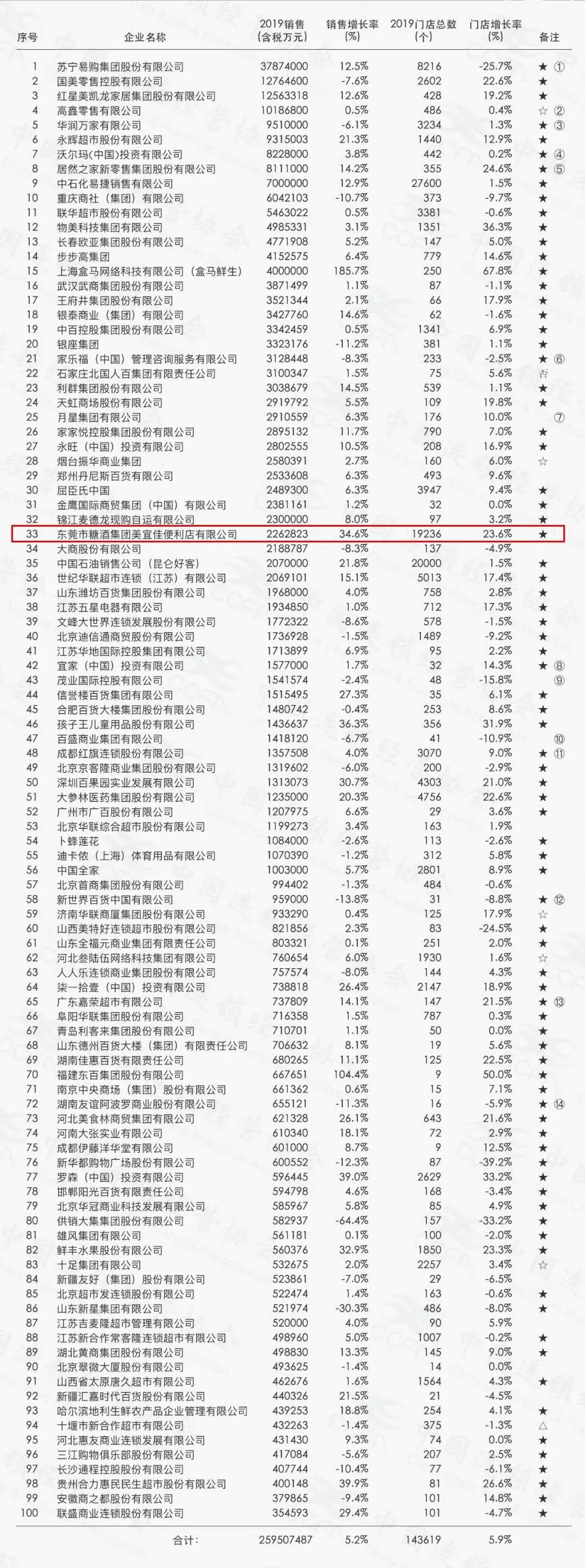 北京与东莞：中国便利店的荒漠与海洋