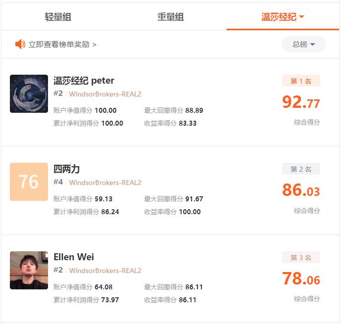 大赛群雄逐鹿，距离首个月榜冠军诞生仅剩两周！