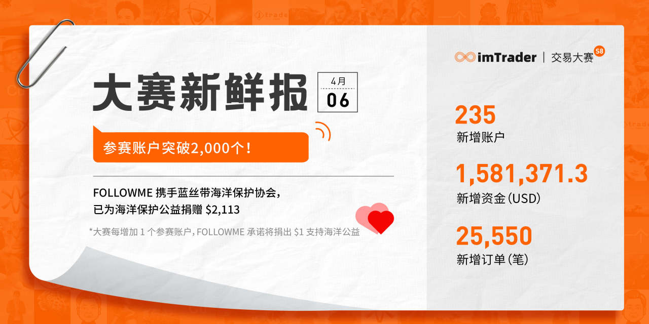 大赛新鲜报 丨 参赛账户突破 2,000 个！