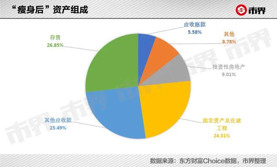 康美药业还有多少猫腻