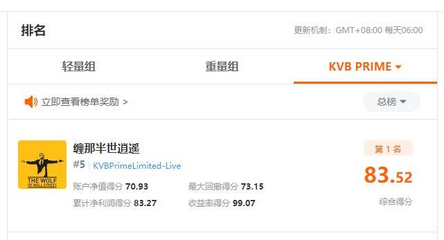 从单月亏损8万美金到现在的组内第一，他能否在S8赛季中证明自己？