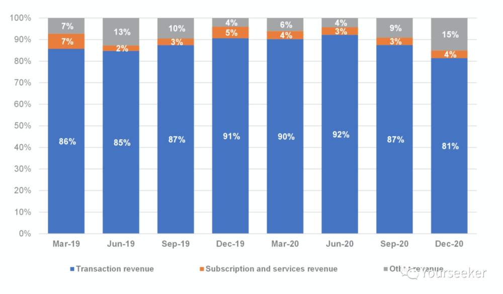 异类 Coinbase：疯狂的行业里最不疯狂的一面