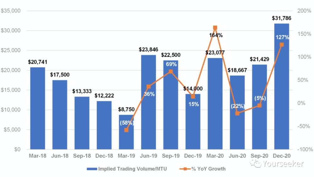 异类 Coinbase：疯狂的行业里最不疯狂的一面