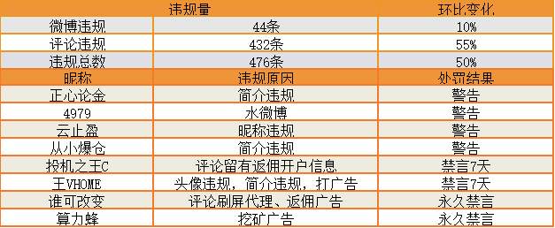 站务简报：捂好钱包，谨防诈骗~