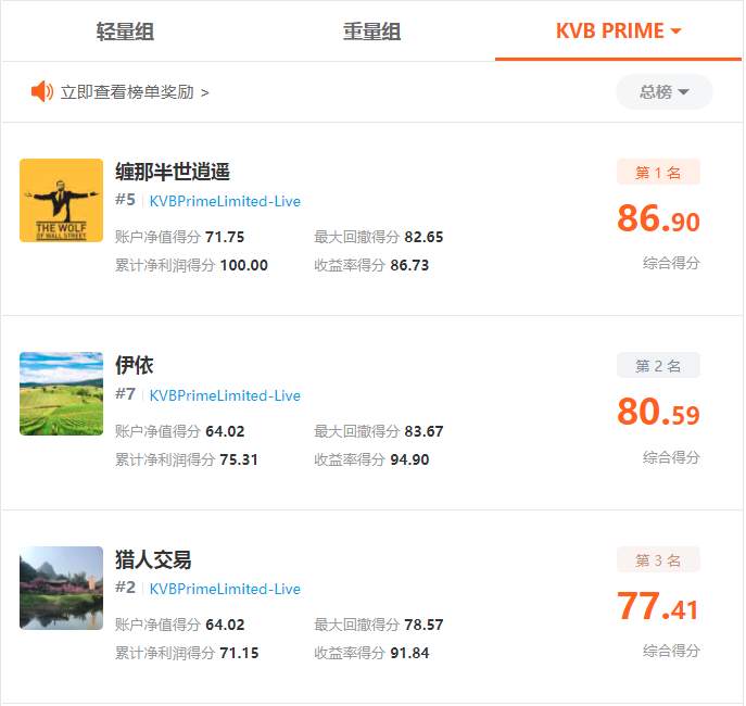 大赛群雄逐鹿，距离首个月榜冠军诞生仅剩两周！