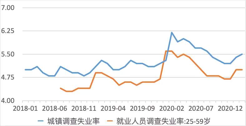 经济增速放缓下扭扭捏捏的资本市场