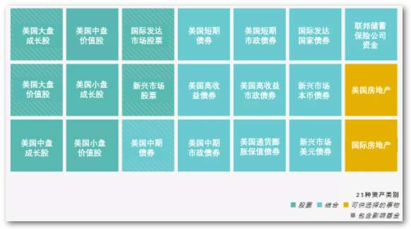 基民被套，炒鞋一时，下个爆款是？聚焦美国另类投资的风生水起