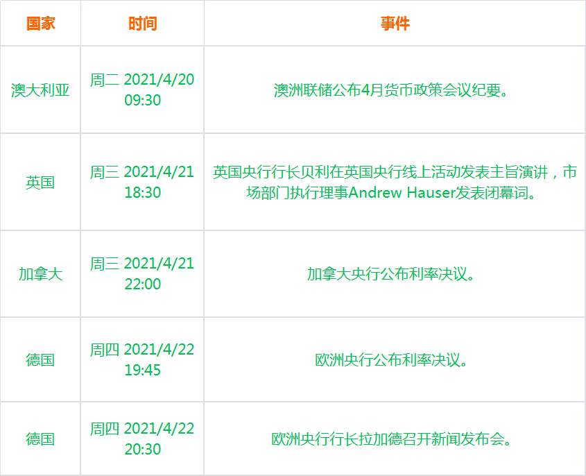 一周热点：日本有“辐”同享，比特币逆天大涨