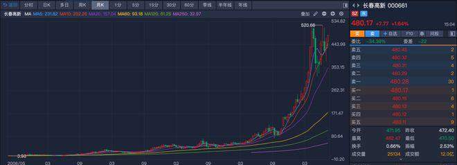 5万变500万 ! 这位大妈火了 ! 忘掉密码  才是暴赚秘诀 ?