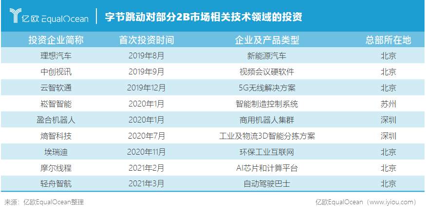谁在赌自动驾驶的未来？