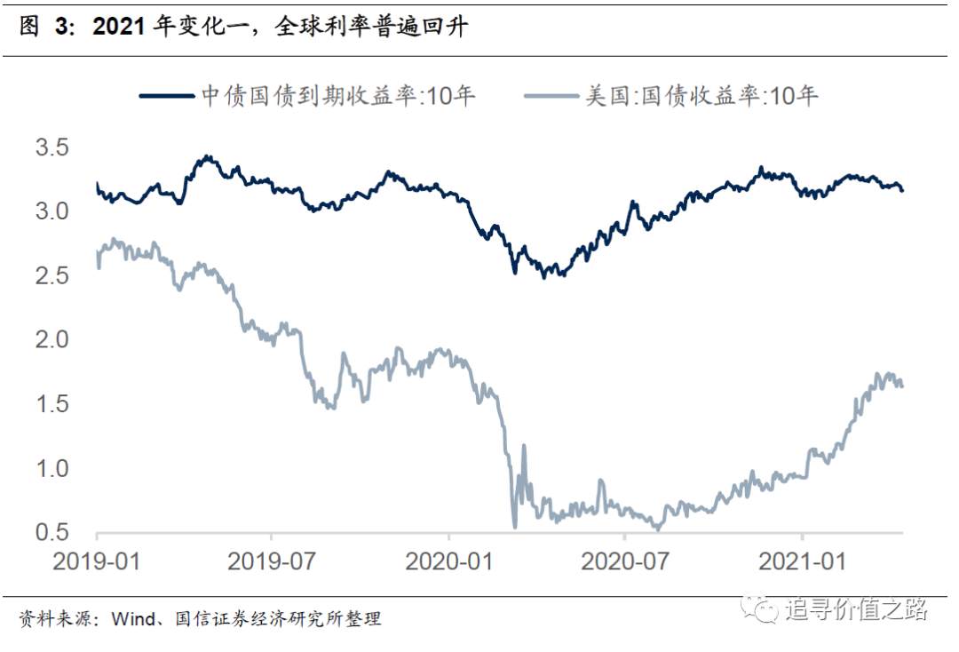 为何近期频现“白马失蹄”？
