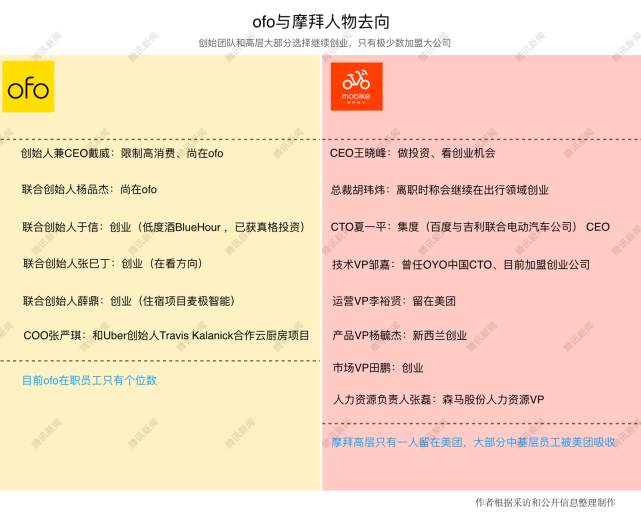 穿越废墟：共享单车剧未终