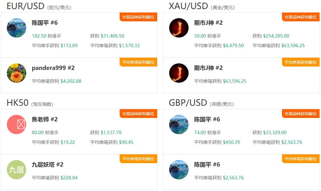 3月社区交易报告：黄金交易火爆，你却不赚钱？