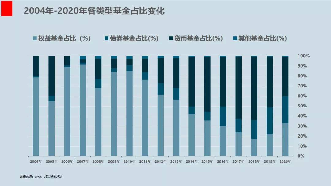 万亿天弘的转身