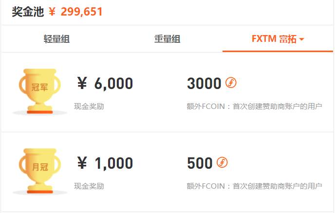 开赛7天，2,000多名交易员榜单征战激烈！