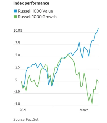 ARK木头姐：毫不巴菲特的“女版巴菲特”