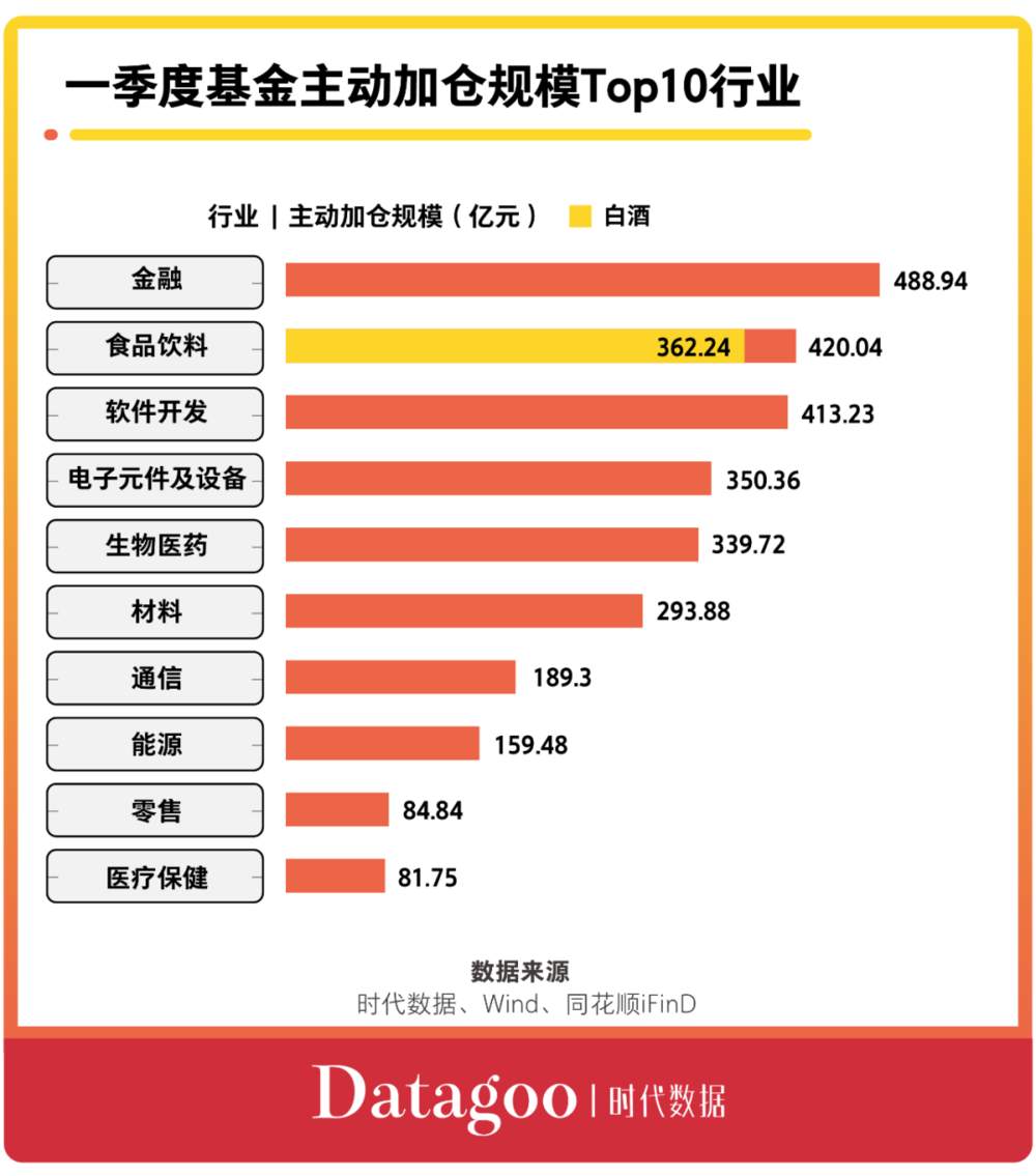 史上新基发行最火爆：2021Q1基金股票持仓图鉴