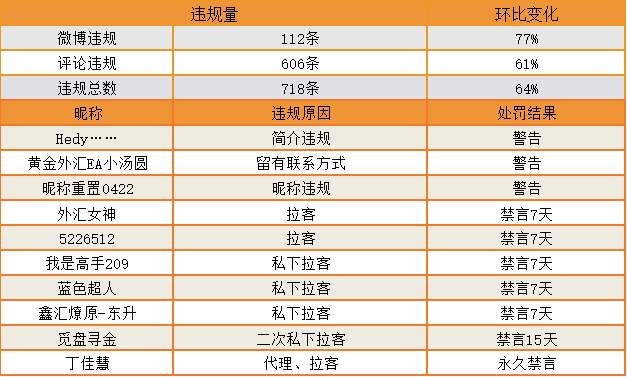站务简报：谨防诈骗，拒绝当韭菜~