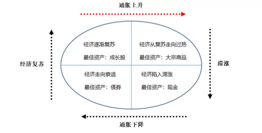 追逐灾难的投资“秃鹫”：什么是真正的宏观对冲？