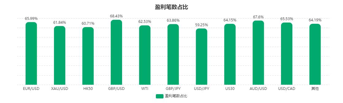 3月社区交易报告：黄金交易火爆，你却不赚钱？