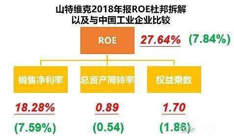 巴菲特首次海外并购，为何选择这条赛道？