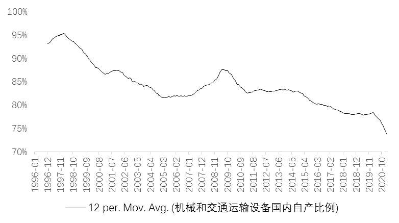 以史为鉴，美国基建对经济帮助有多大？