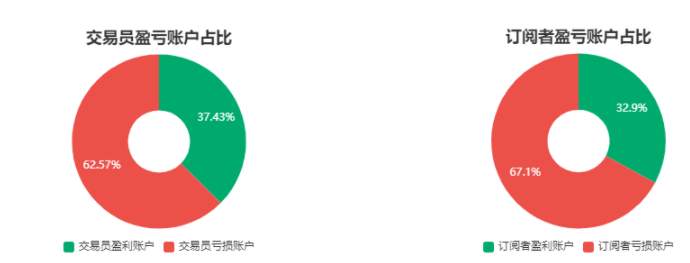 3月社区交易报告：黄金交易火爆，你却不赚钱？