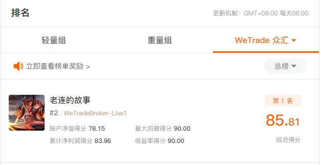 每周点评：看S8明星交易员，为啥选 Tickmill？