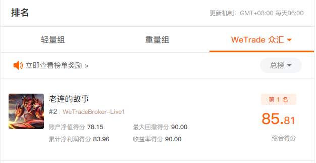 每周点评：看S8明星交易员，为啥选 Tickmill？