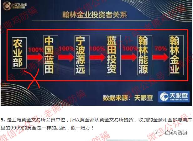 翰林金业黄金新零售：法院定性传销罚款1500万，背景也是假的！！