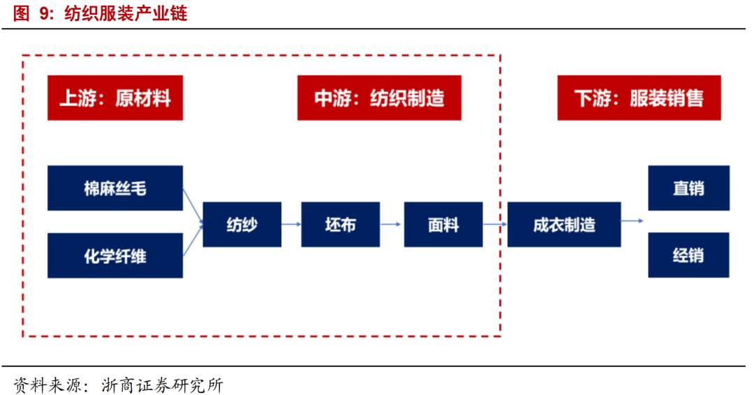 印度疫情，哪些板块受益？