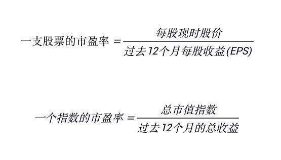 我是如何用财报分析在股市抓底逃顶一路搞钱的