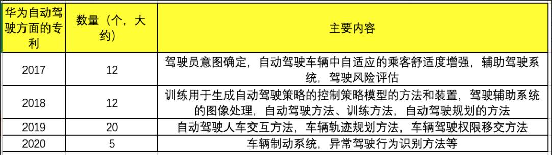 小米官宣造车了,华为还在等什么