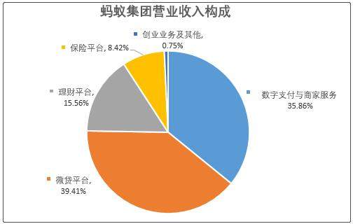 蚂蚁被判“死刑”，马云又被打了一锤！