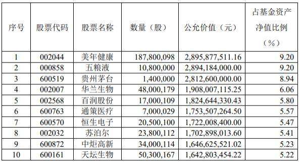 张坤，亏了 57 亿