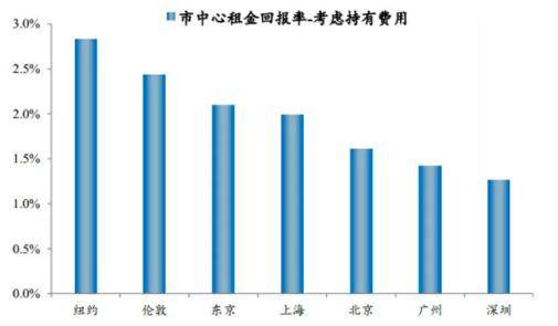中国真实房价是多少？手拿 1000 万，能买个啥？
