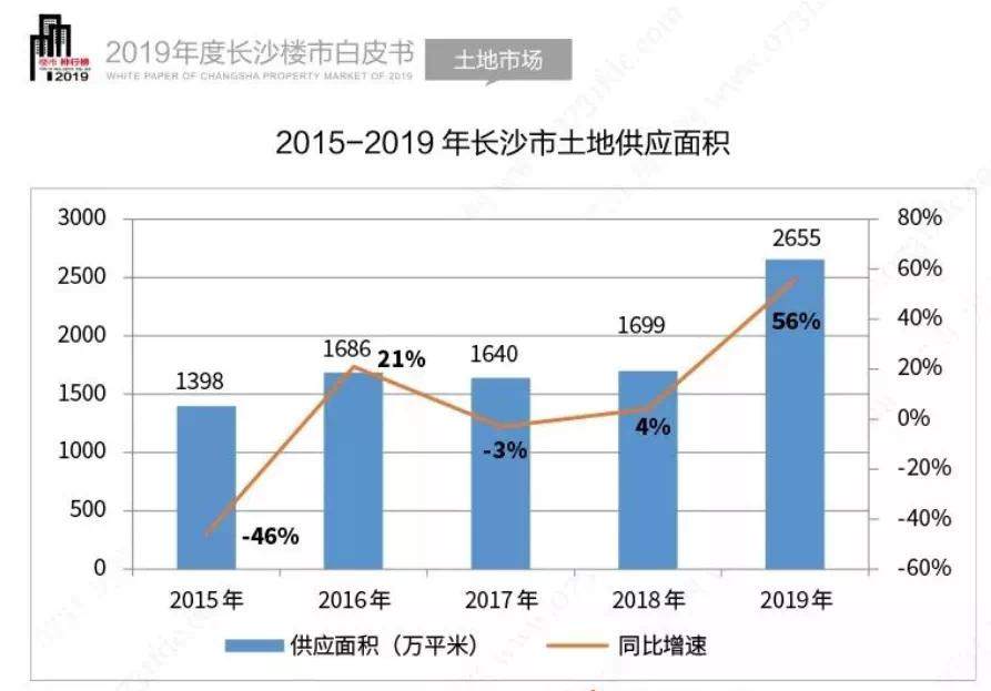 这是中国房价最没泡沫的城市，没有之一