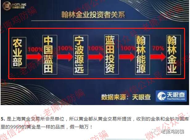 翰林金业黄金新零售：法院定性传销罚款1500万，背景也是假的！！