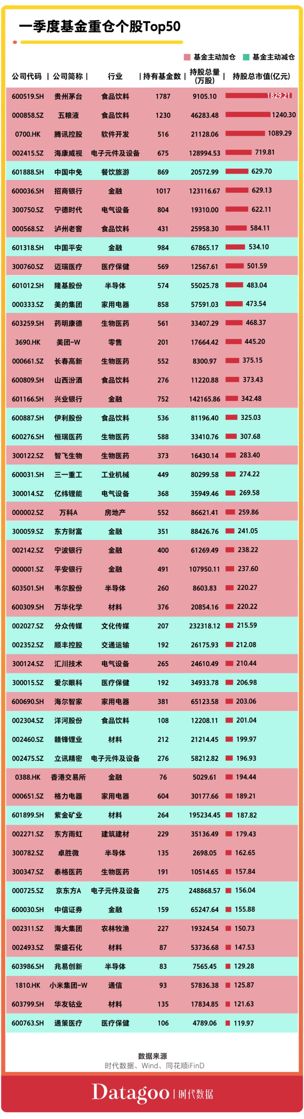 史上新基发行最火爆：2021Q1基金股票持仓图鉴