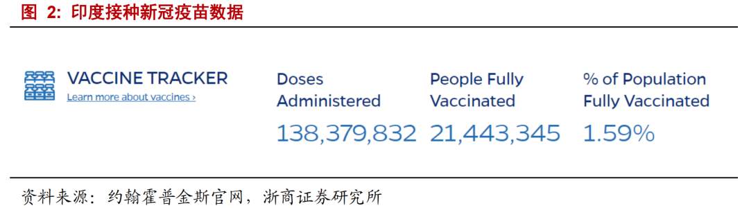 印度疫情，哪些板块受益？